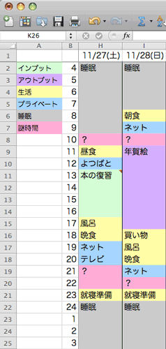 とある日の行動記録